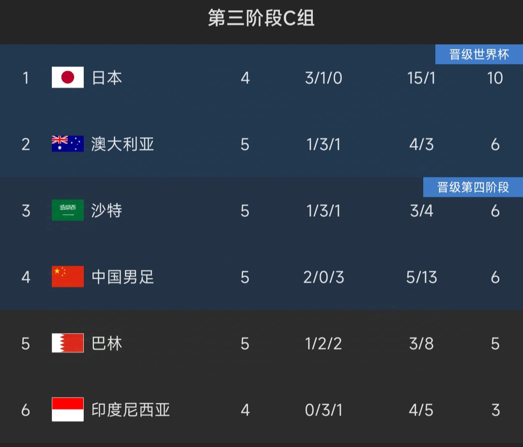 众多球队争夺季后赛资格，竞争激烈胜负难分的简单介绍